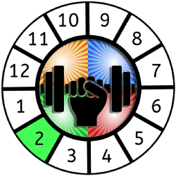 a graphic depicting the 2nd house section of the astrological wheel as highlighted